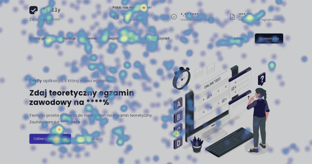 Heatmapa kliknięć na nowym hero Testly. Największe skupienie uwagi na pasku statystyk u góry, headlinie i dwóch przyciskach CTA