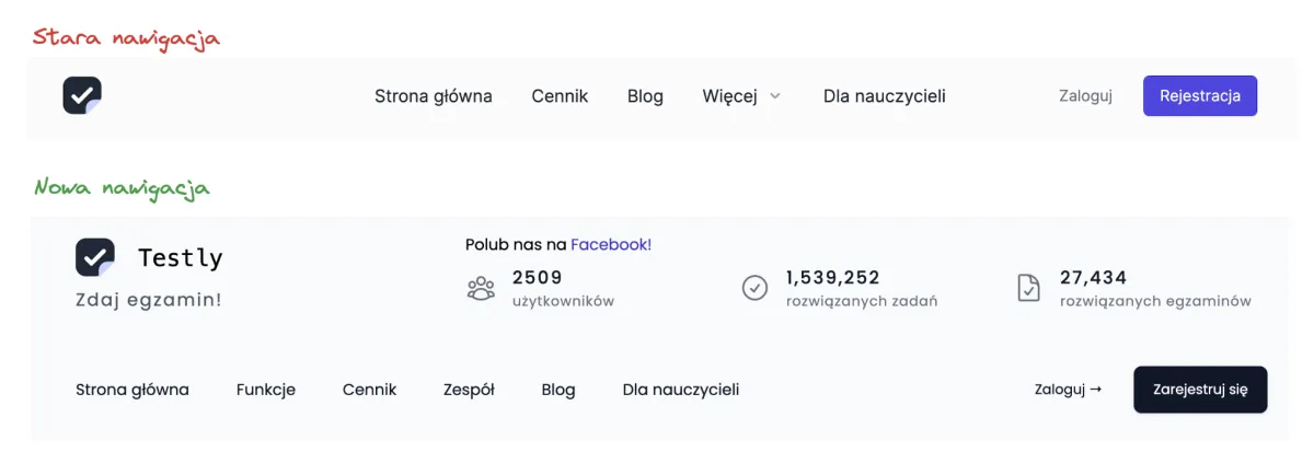 Porównanie starej nawigacji Testly (standardowe menu z linkami) i nowej (trzy statystyki: 2509 użytkowników, 1539252 rozwiązanych zadań, 27434 rozwiązanych egzaminów)